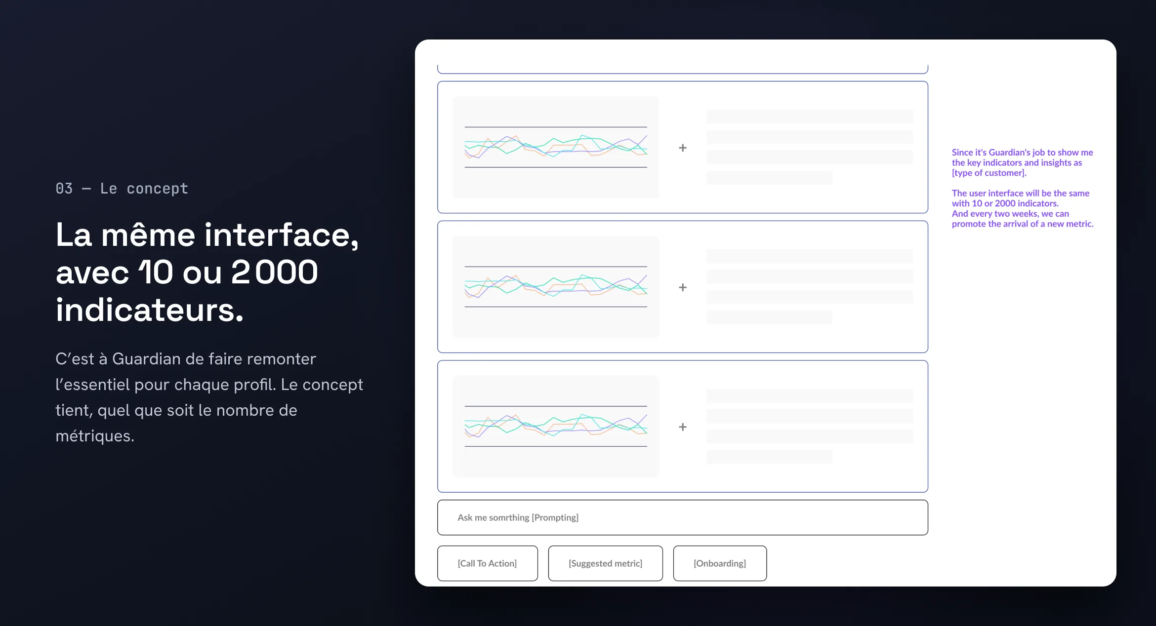 03 — Le concept. La même interface, avec 10 ou 2 000 indicateurs. C’est à Guardian de faire remonter l’essentiel pour chaque profil. Le concept tient, quel que soit le nombre de métriques. Wireframe : une pile de cartes graphique + texte, un champ de question et des actions suggérées.
