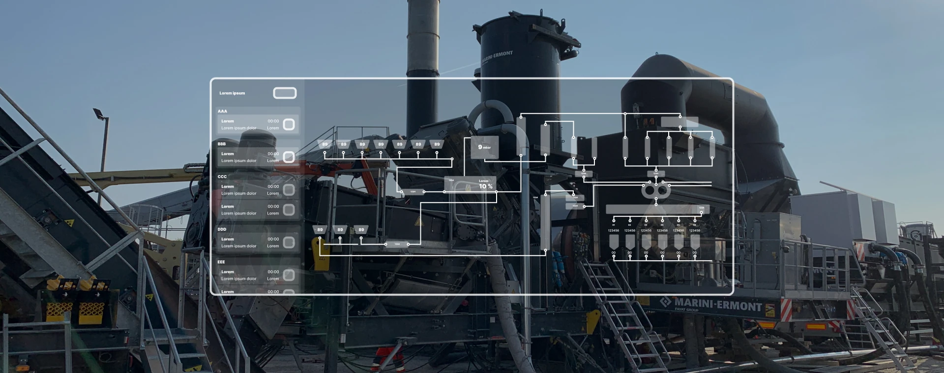 Interface de supervision superposée à une installation industrielle