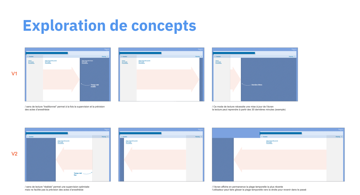 Exploration de concepts