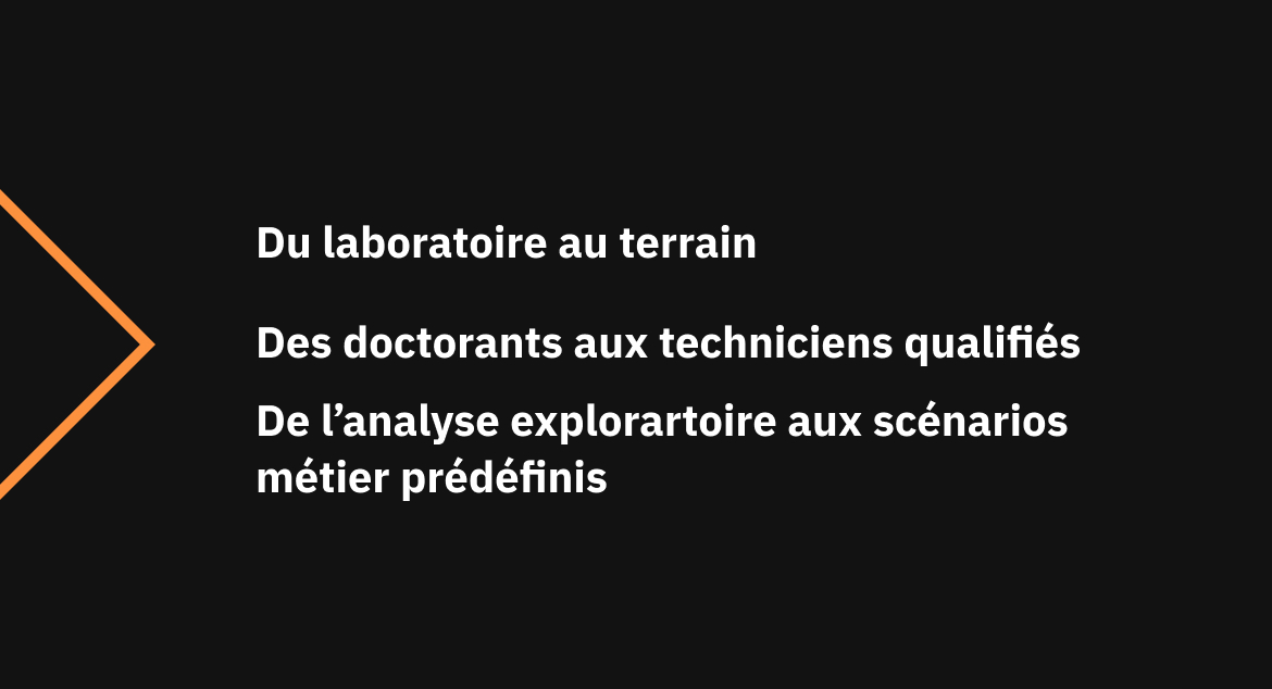 Du laboratoire au terrain. Des doctorants aux techniciens qualifiés. De l'analyse exploratoire aux scénarios métier prédéfinis.