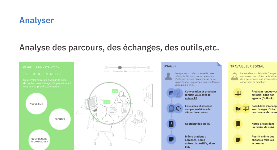 Analyser : Analyse des parcours, des échanges, des outils, etc.