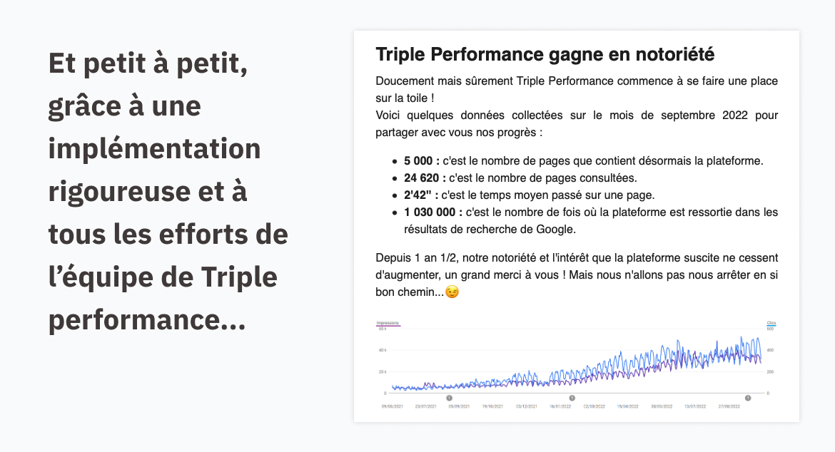 Et petit à petit, grâce à une implémentation rigoureuse et à tous les efforts de l'équipe de Triple performance...