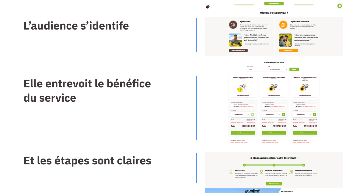 L'audience s'identifie, elle entrevoit le bénéfice du service et les étapes sont claires