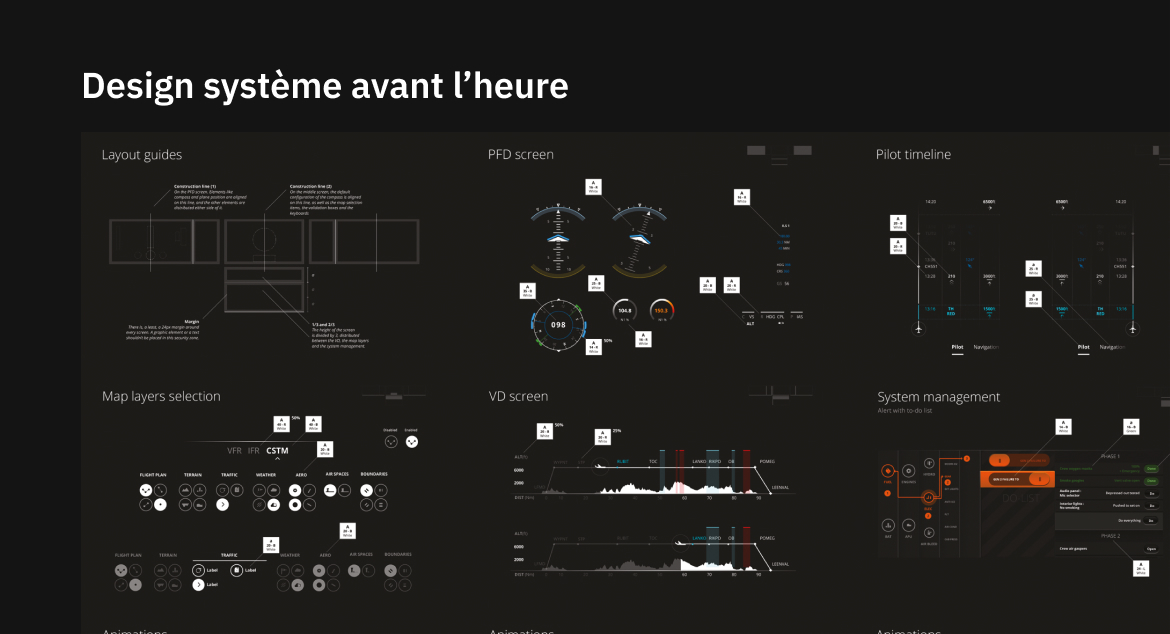 Design système avant l'heure : details des constituants de l'interface