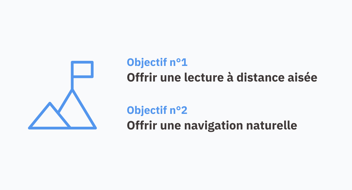 Objectif n°1 Offrir une lecture à distance aisée Objectif n°2 Offrir une navigation naturelle