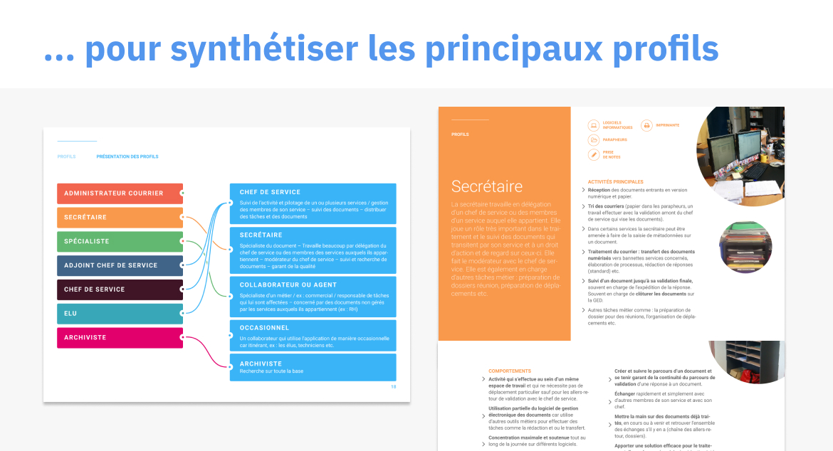 ...pour synthétiser les principaux profils