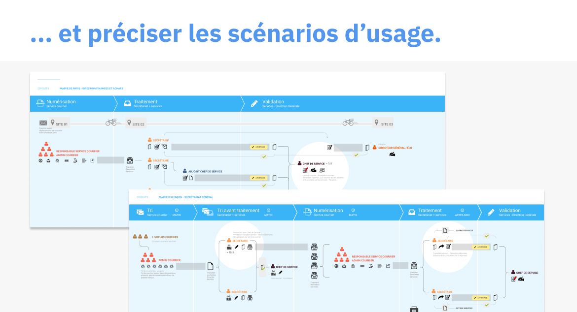 ...et préciser les scénarios d'usage.