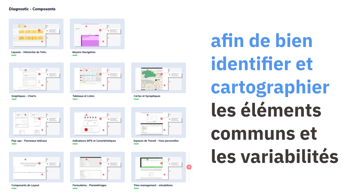 afin de bien identifier et cartographier les éléments communs et les variabilités