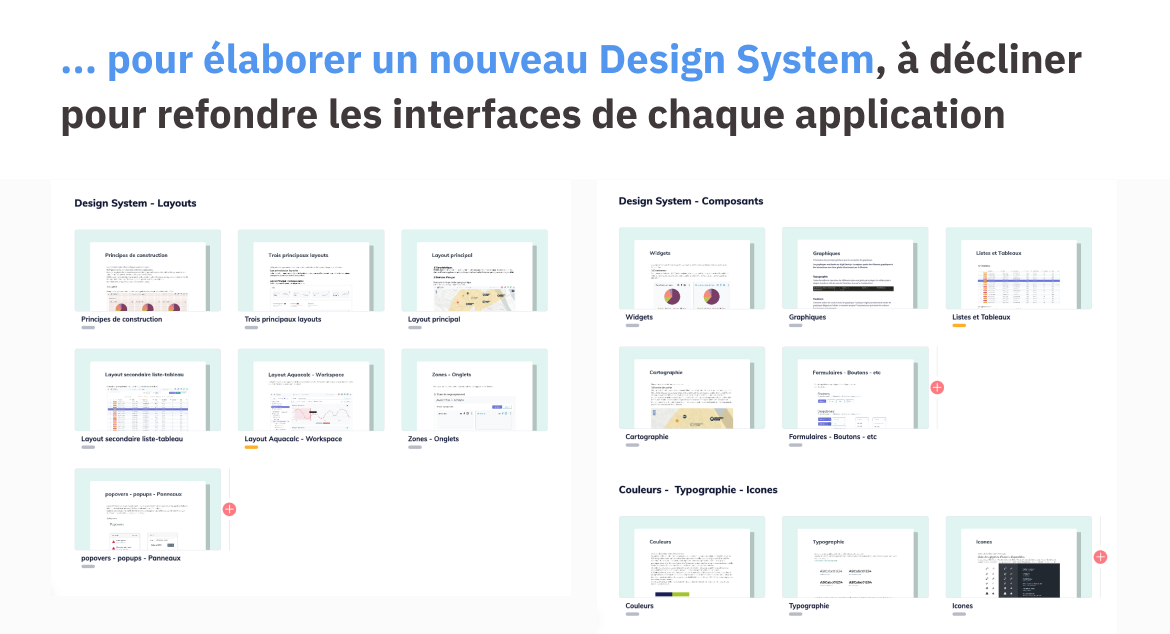 ... pour élaborer un nouveau Design System, à décliner pour refondre les interfaces de chaque application