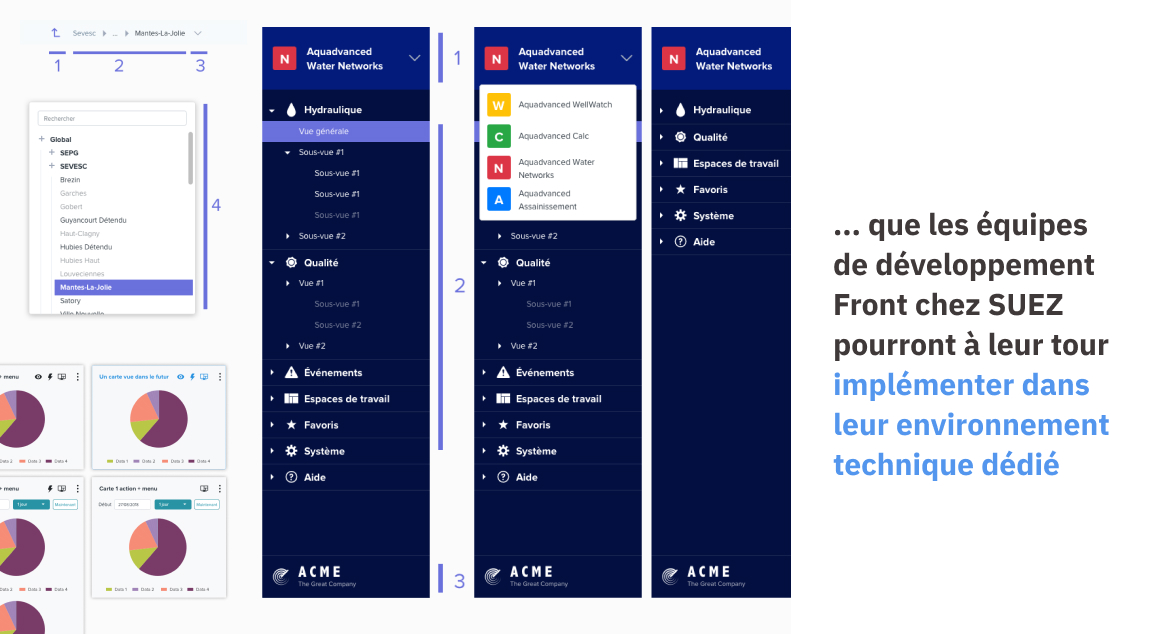 …que les équipes de développement Front chez SUEZ pourront à leur tour implémenter dans leur environnement technique dédié