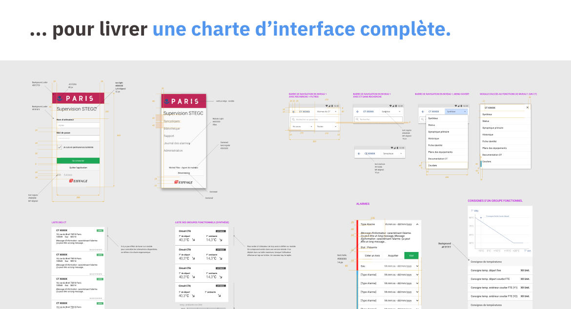 ...pour liver une charte d'interface complète.