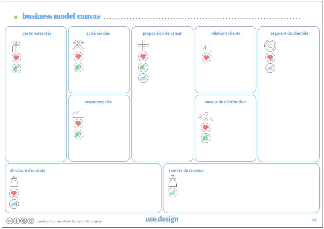 sample-business-model-sustainable