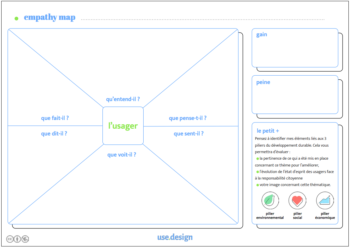 sample-empathy-map-sustainable