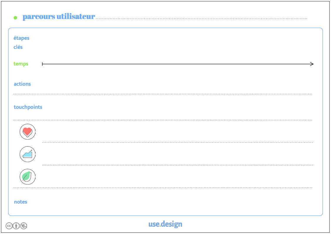 sample-parcours-utilisateur-sustainable