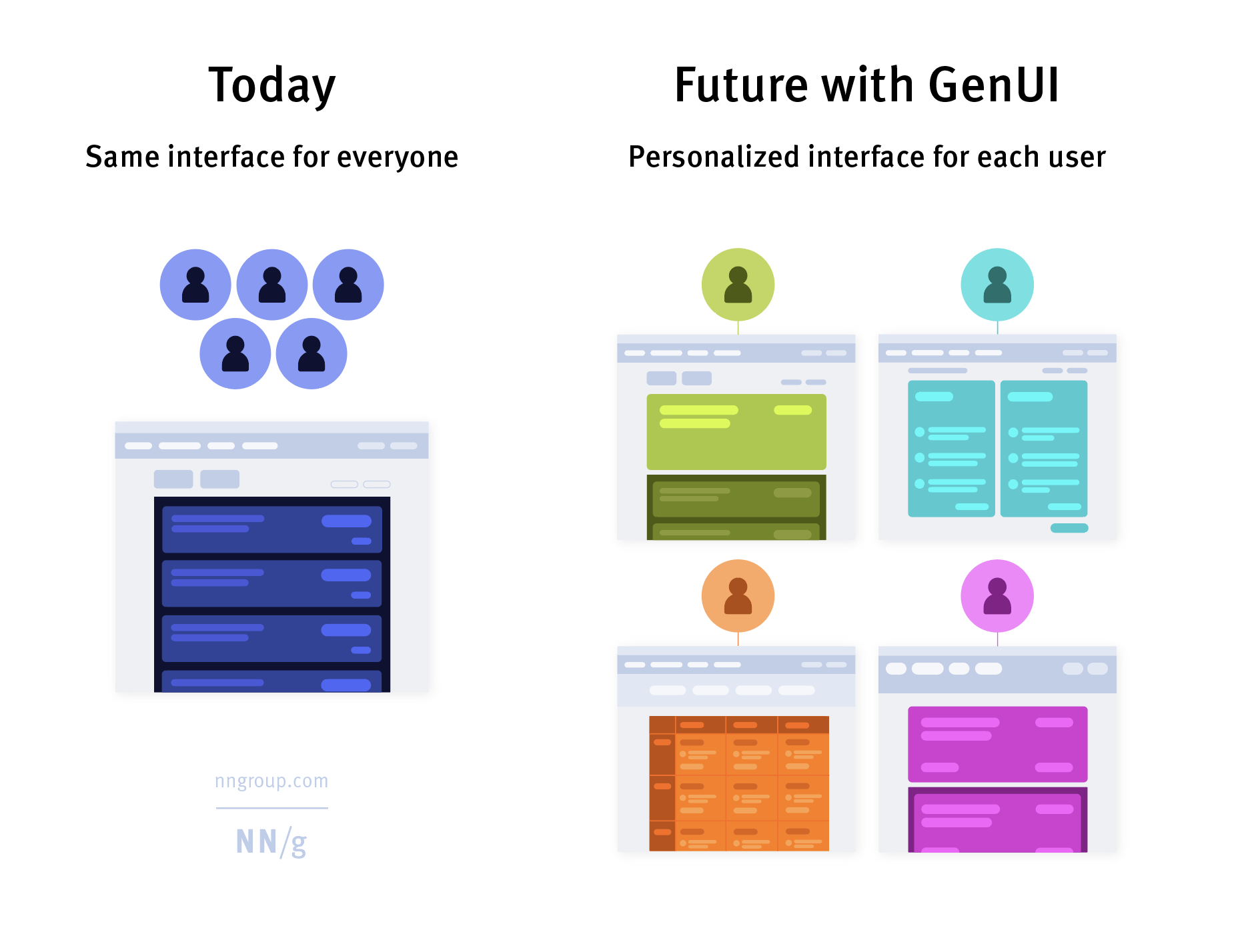 genui-personalized-interface-for-each-user-nng