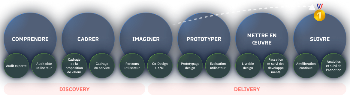 agence_process agence_process