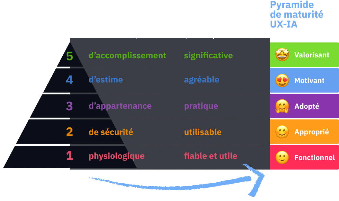 Pyramide x3-2025 Pyramide x3-2025