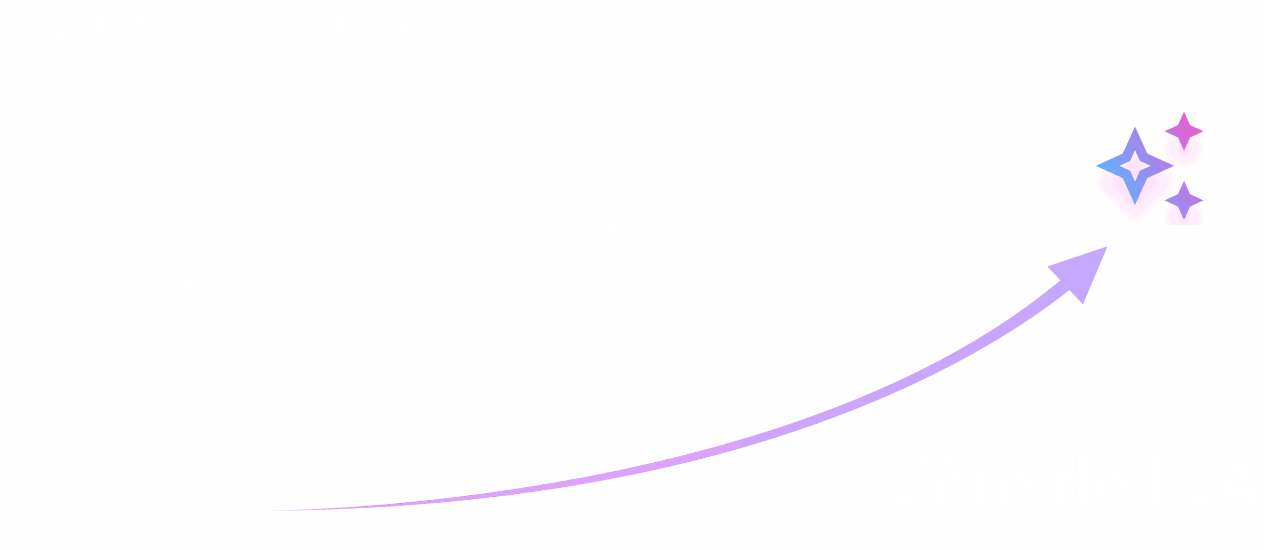 Diag interaction homme machine ia 4@2x Diag interaction homme machine ia 4@2x