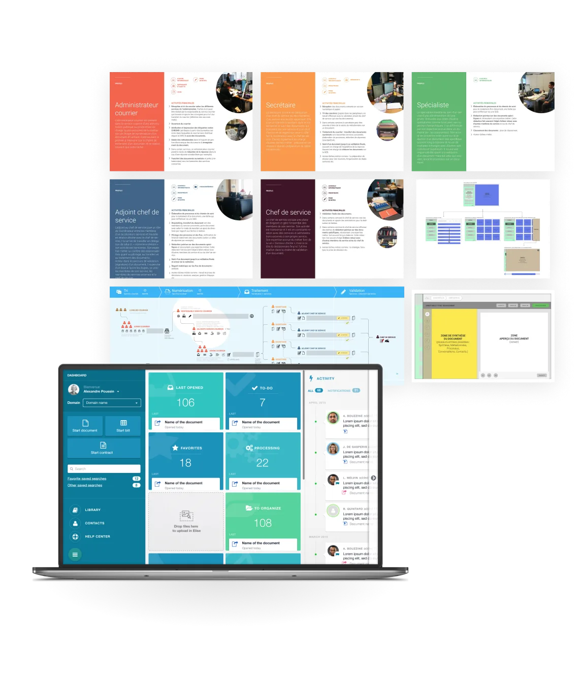 Parcours, personas et interfaces illustrant la traçabilité d’une application métier