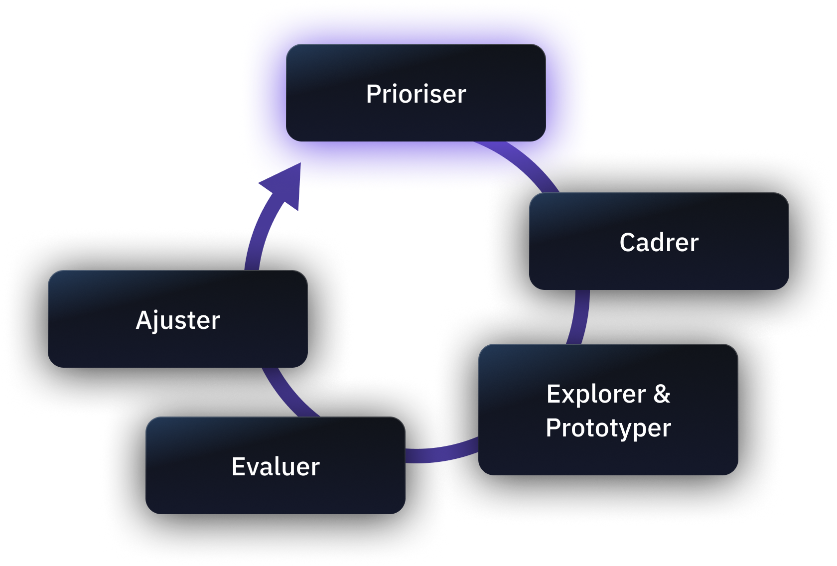 fractional_loop@2x