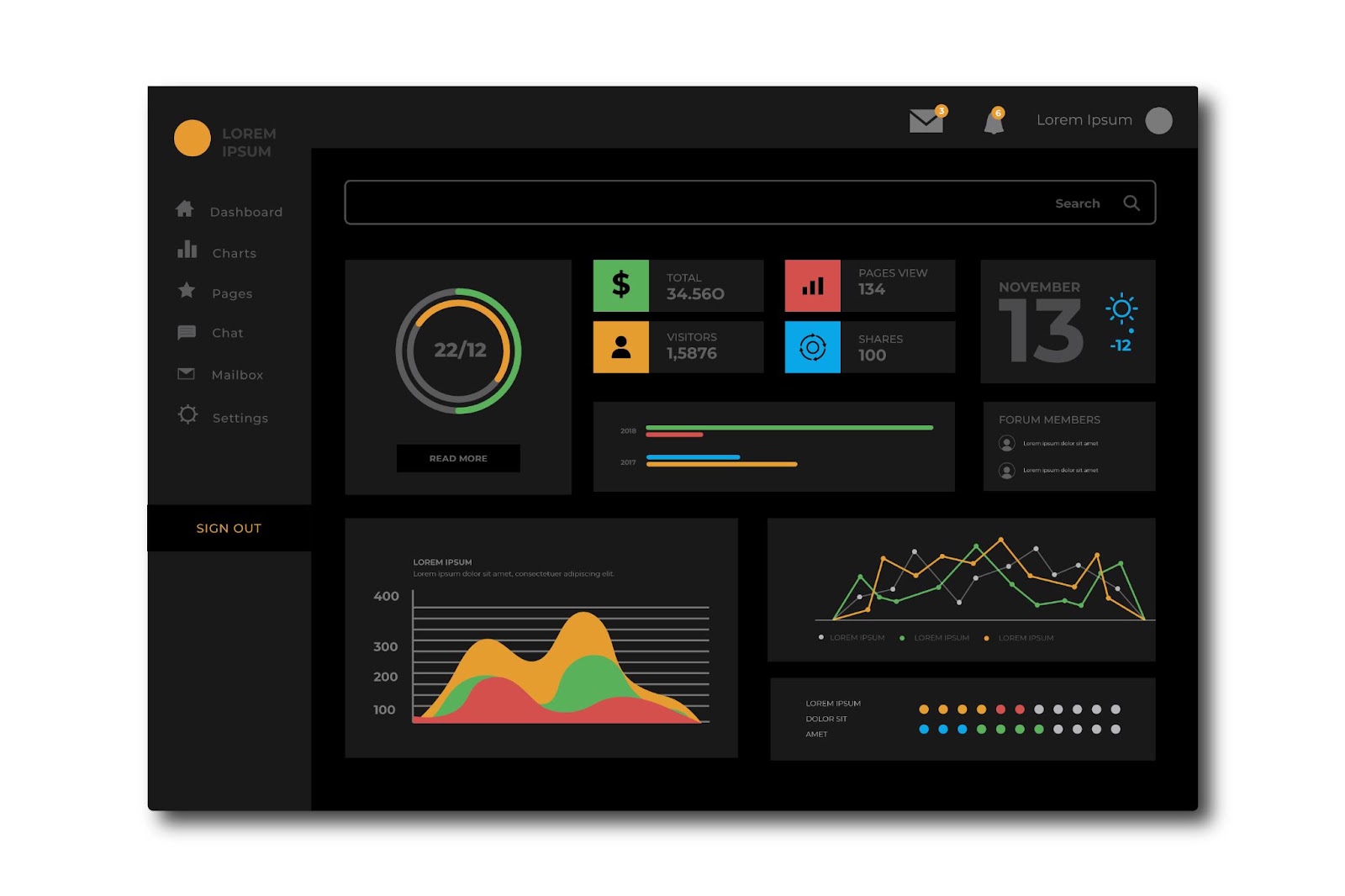 Maquette de tableau de bord d’application sur thème sombre avec graphiques et indicateurs colorés